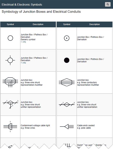 architectural symbol for junction box|junction box drawing.